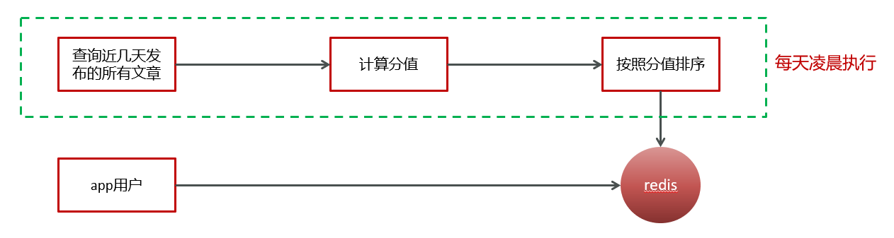 image-20210729225206299
